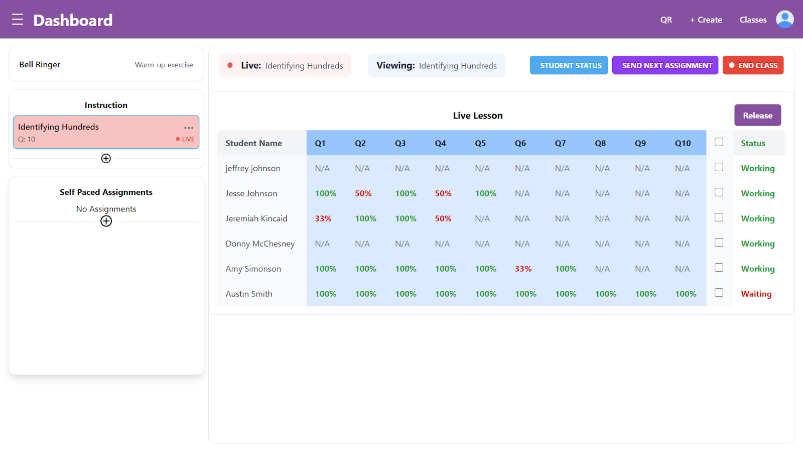 Student Performance Dashboard